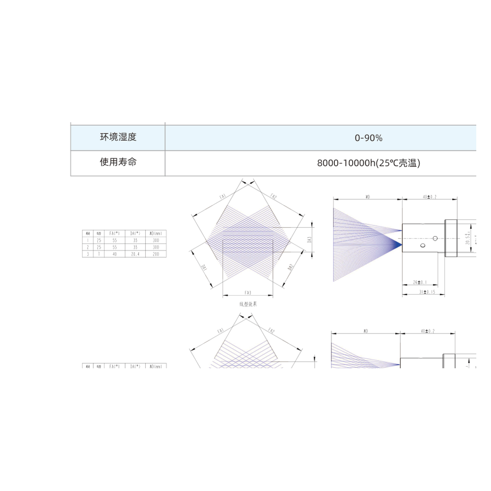 三通道
